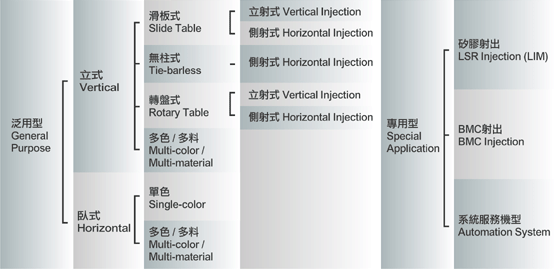Product Guide
